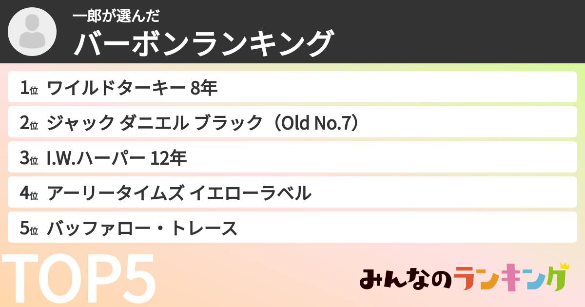 一郎さんの「バーボンランキング」