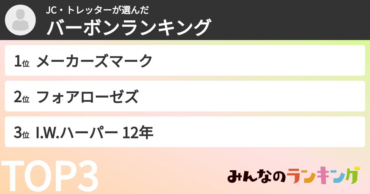 JC・トレッターさんの「バーボンランキング」