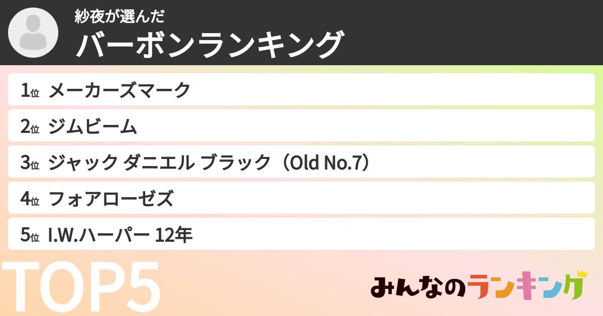 紗夜さんの「バーボンランキング」