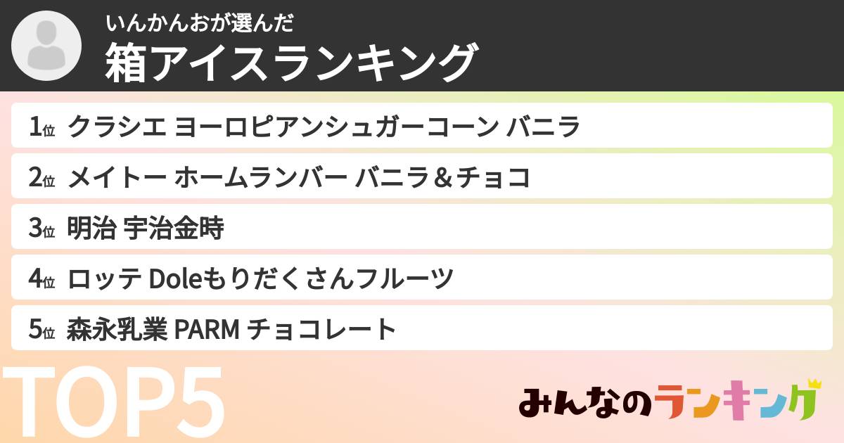 いんかんおさんの「箱アイスランキング」