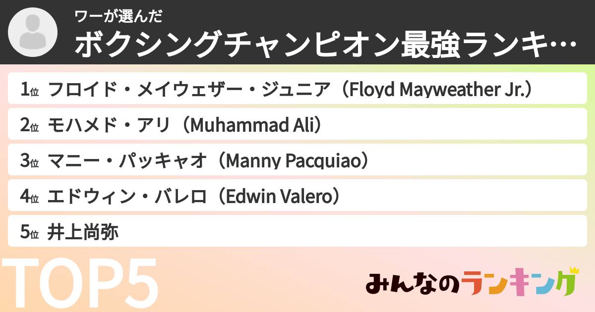 ワーさんの「ボクシングチャンピオン最強ランキング」