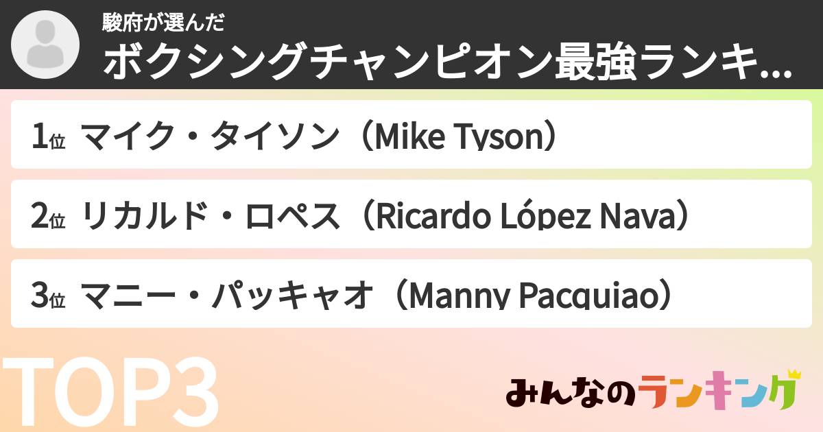 駿府さんの「ボクシングチャンピオン最強ランキング」