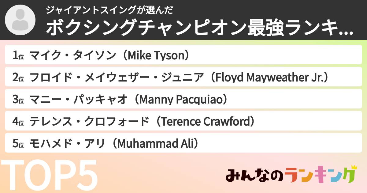 ジャイアントスイングさんの「ボクシングチャンピオン最強ランキング」