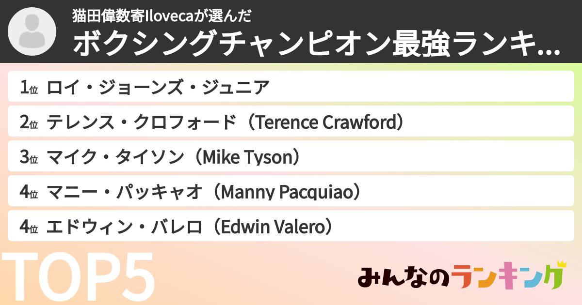 猫田偉数寄Ilovecaさんの「ボクシングチャンピオン最強ランキング」