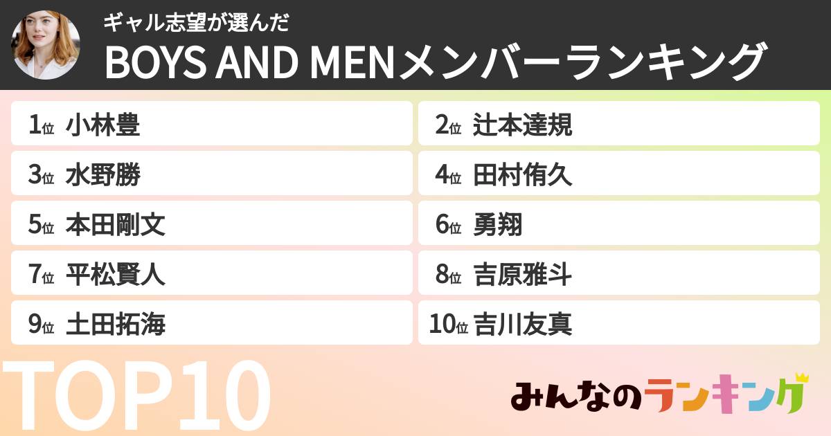 ギャル志望さんの「BOYS AND MENメンバーランキング」