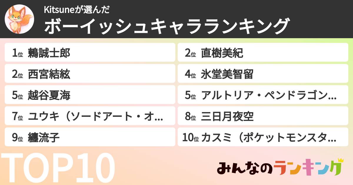 Kitsuneさんの「ボーイッシュキャラランキング」