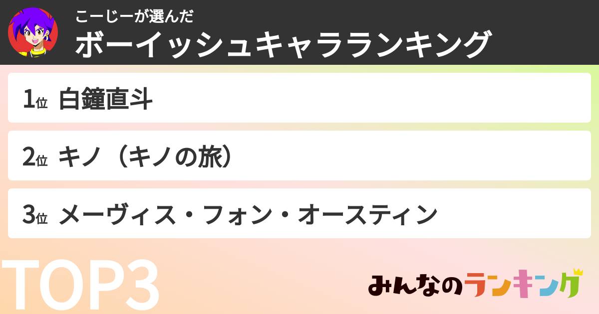 こーじーさんの「ボーイッシュキャラランキング」