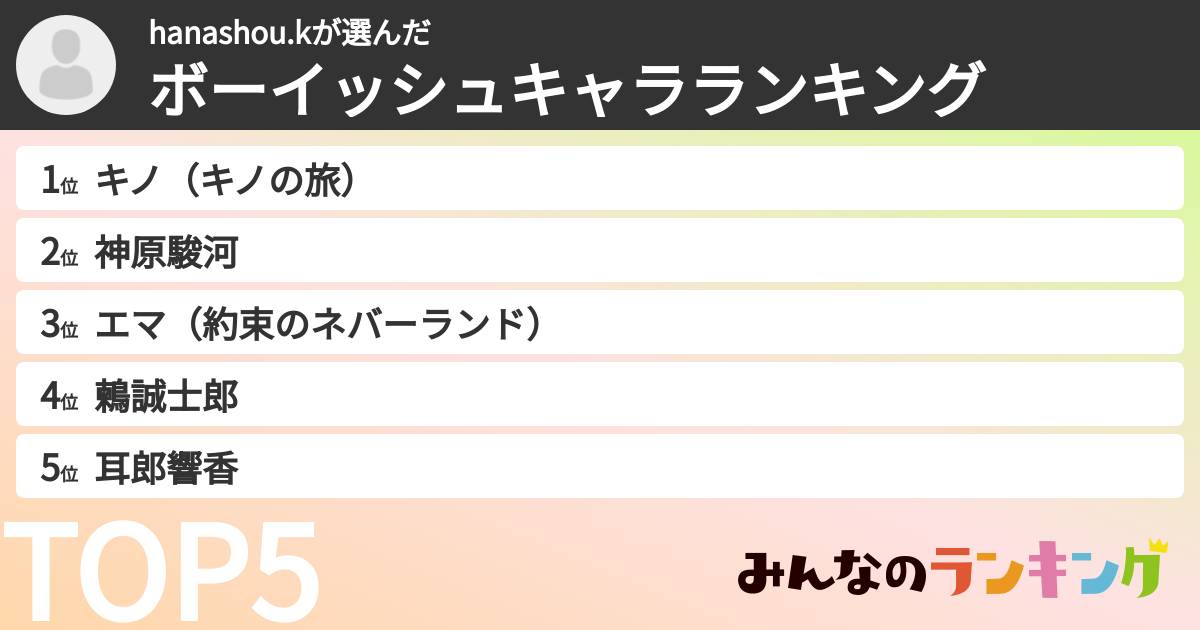 hanashou.kさんの「ボーイッシュキャラランキング」