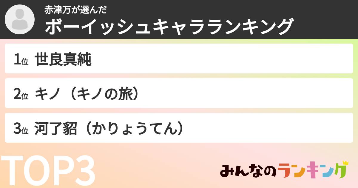 赤津万さんの「ボーイッシュキャラランキング」