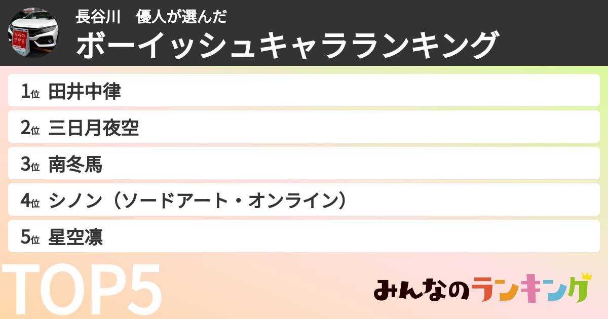 長谷川 優人さんの「ボーイッシュキャラランキング」