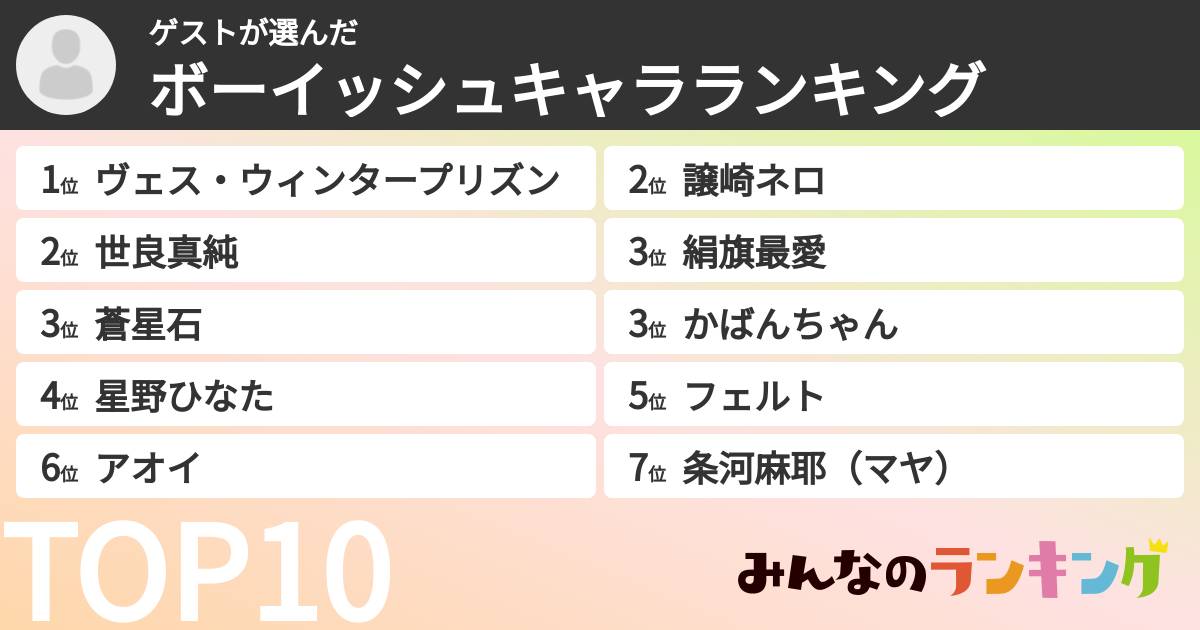 ゲストさんの「ボーイッシュキャラランキング」