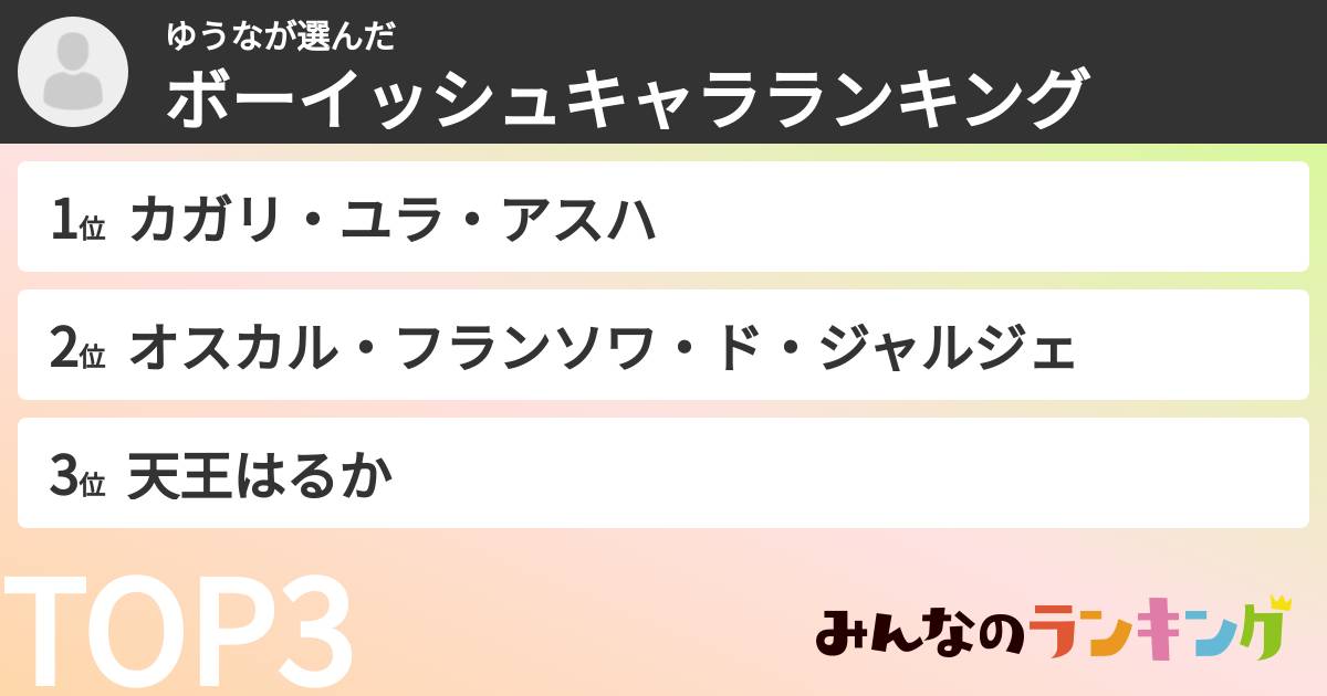 ゆうなさんの「ボーイッシュキャラランキング」