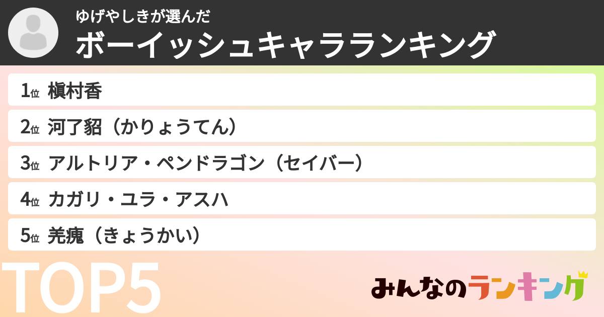 ゆげやしきさんの「ボーイッシュキャラランキング」