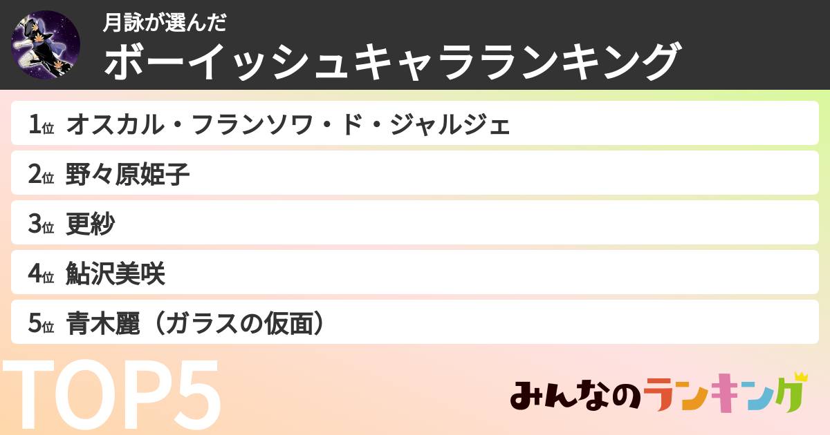 月詠さんの「ボーイッシュキャラランキング」