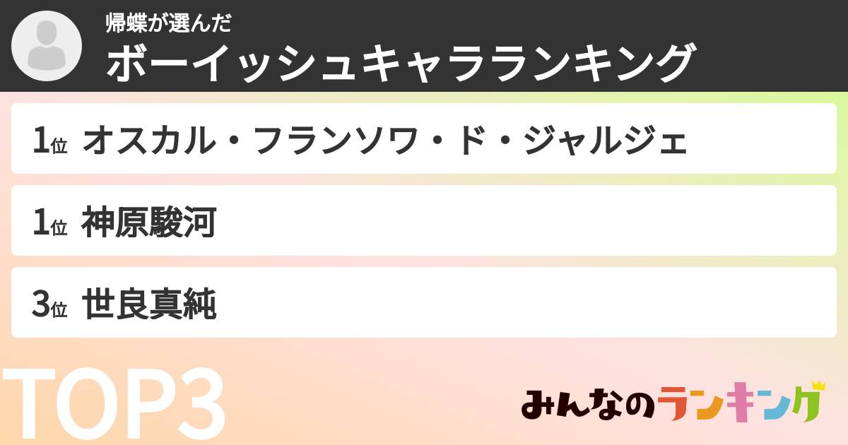帰蝶さんの「ボーイッシュキャラランキング」