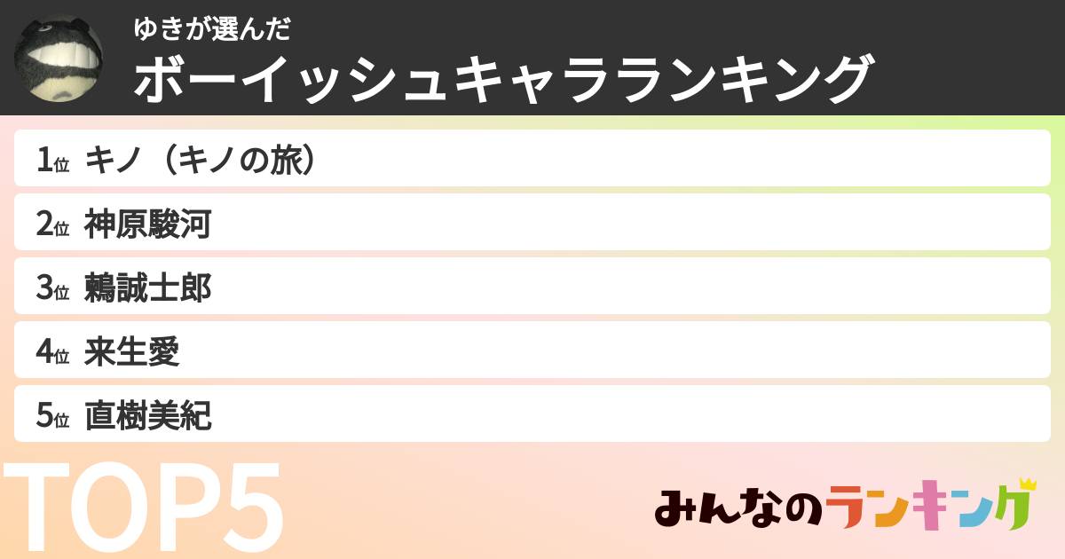 ゆきさんの「ボーイッシュキャラランキング」