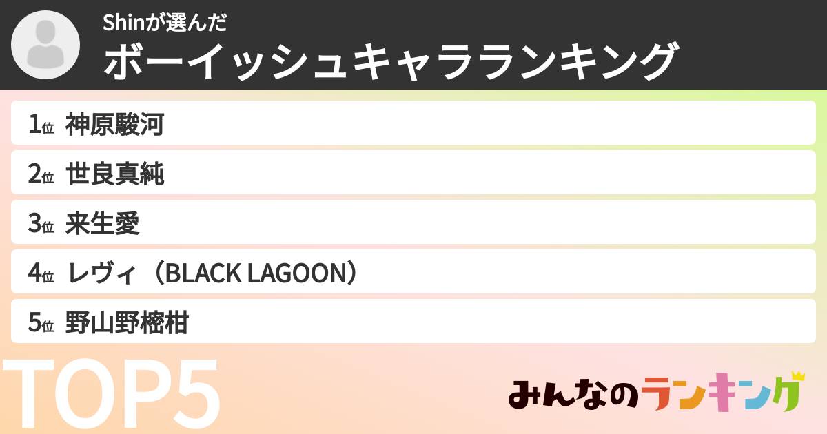 Shinさんの「ボーイッシュキャラランキング」