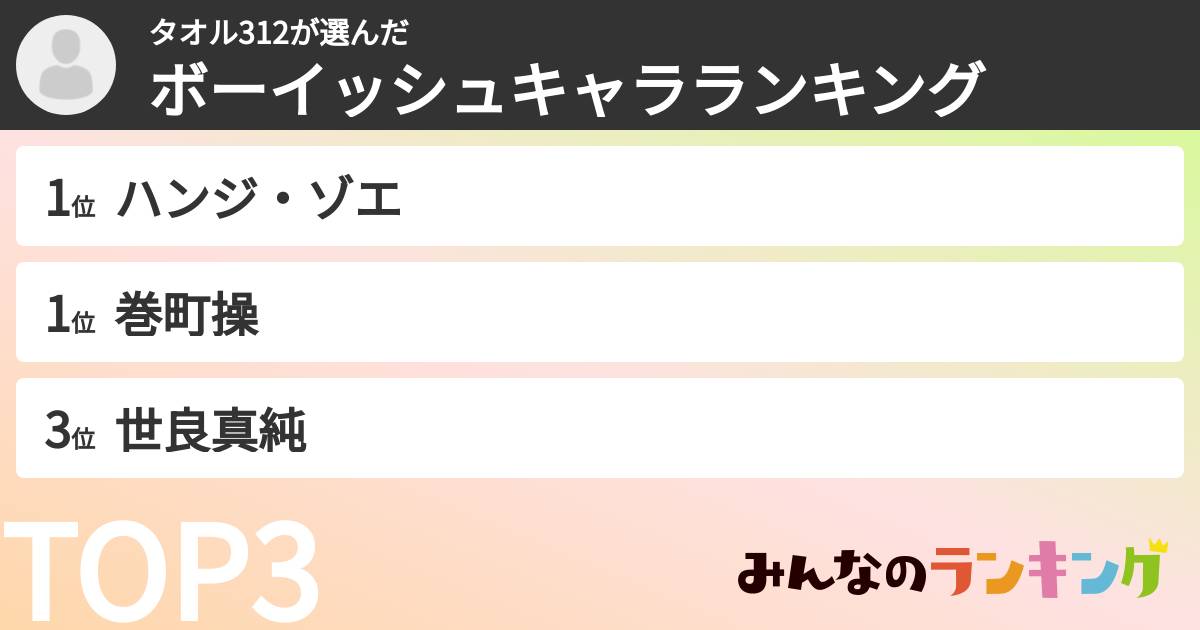 タオル312さんの「ボーイッシュキャラランキング」