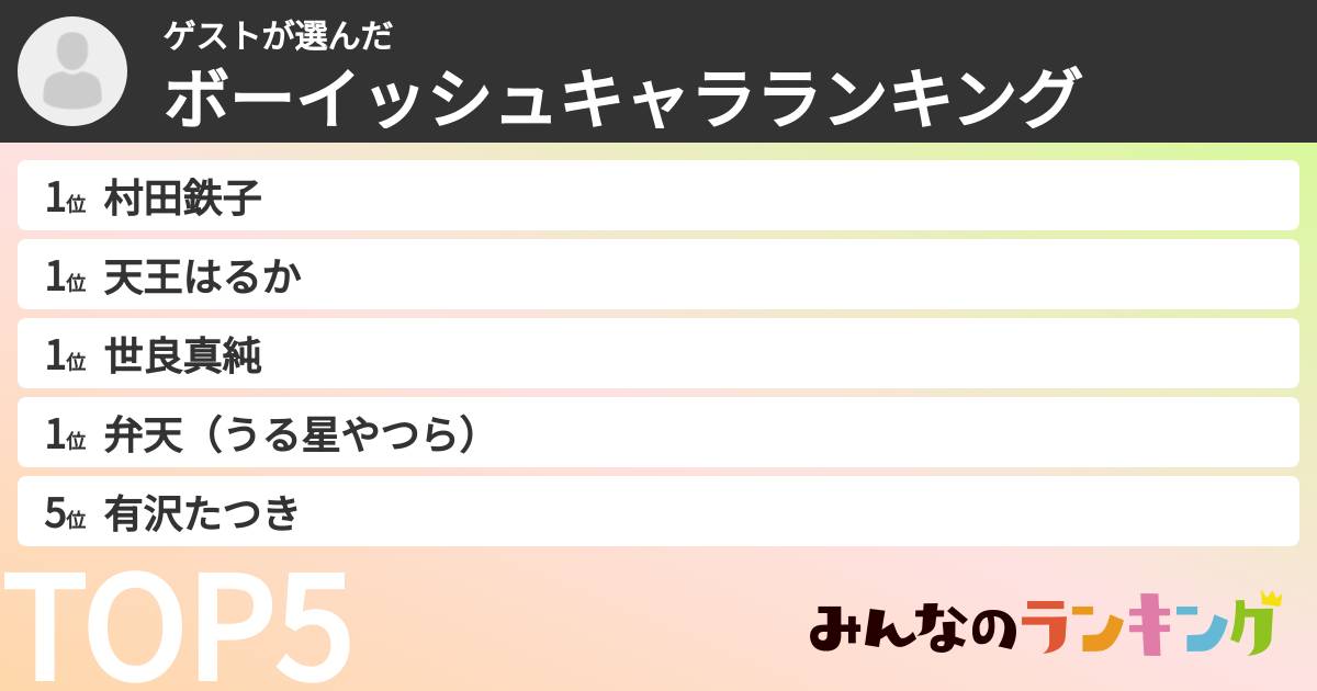 ゲストさんの「ボーイッシュキャラランキング」