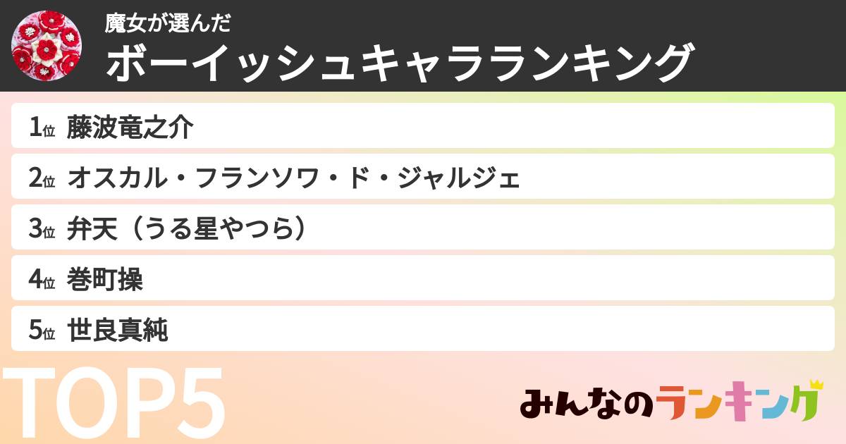 魔女さんの「ボーイッシュキャラランキング」