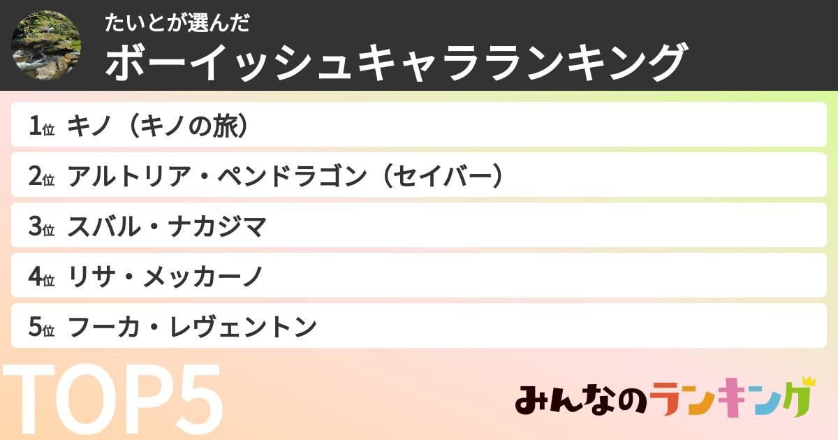 たいとさんの「ボーイッシュキャラランキング」