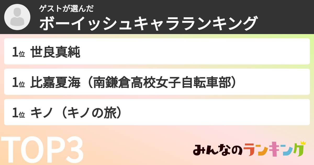 ゲストさんの「ボーイッシュキャラランキング」