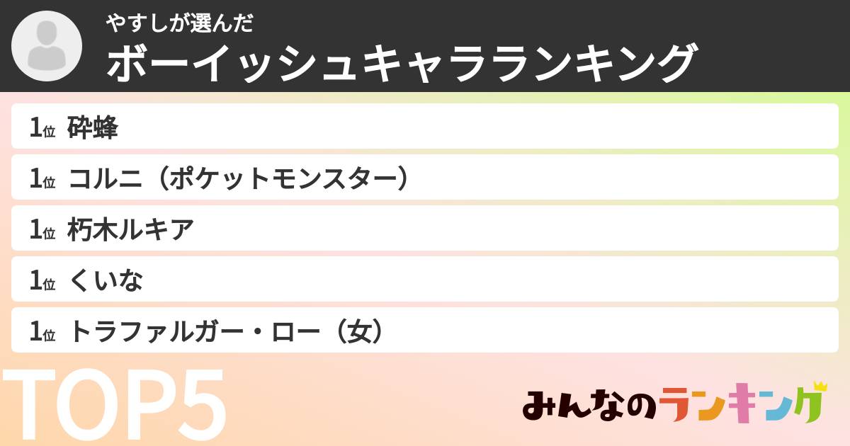 やすしさんの「ボーイッシュキャラランキング」