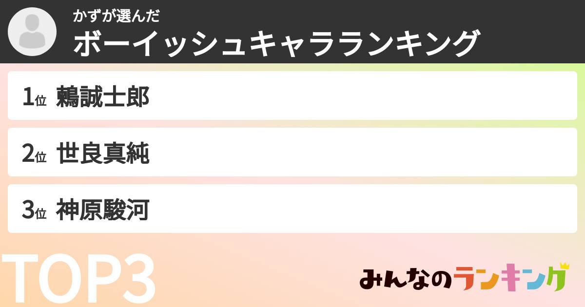 かずさんの「ボーイッシュキャラランキング」