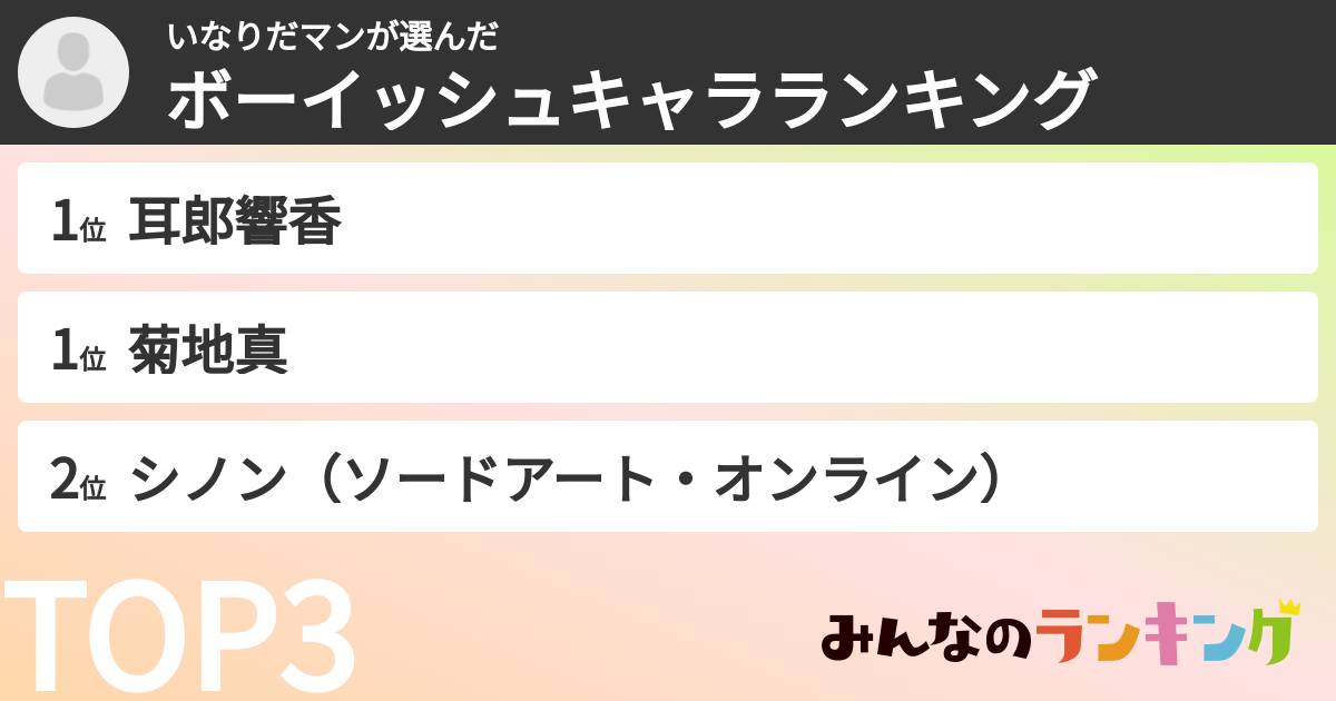 いなりだマンさんの「ボーイッシュキャラランキング」