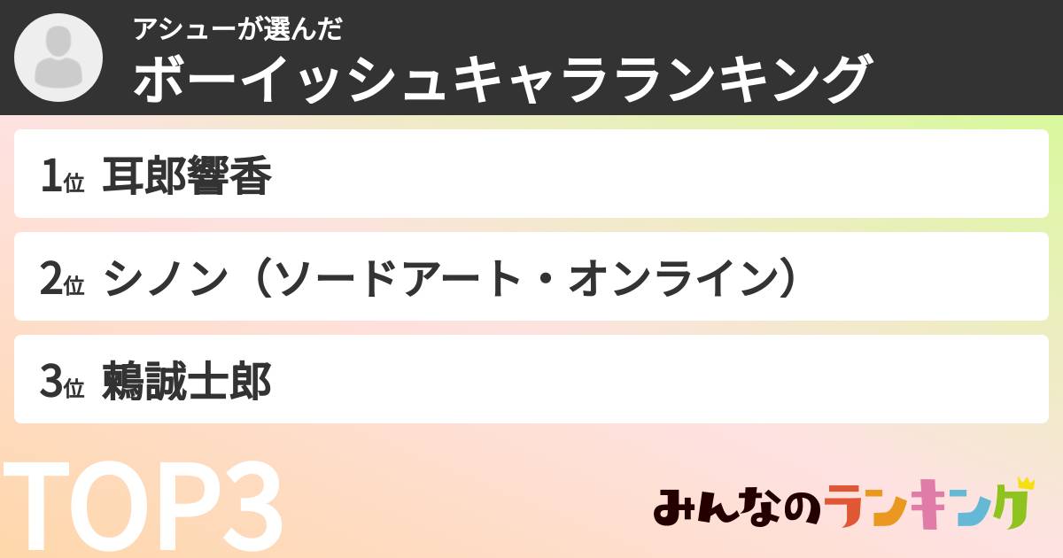 アシューさんの「ボーイッシュキャラランキング」