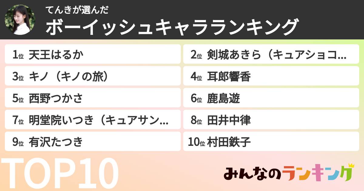 てんきさんの「ボーイッシュキャラランキング」
