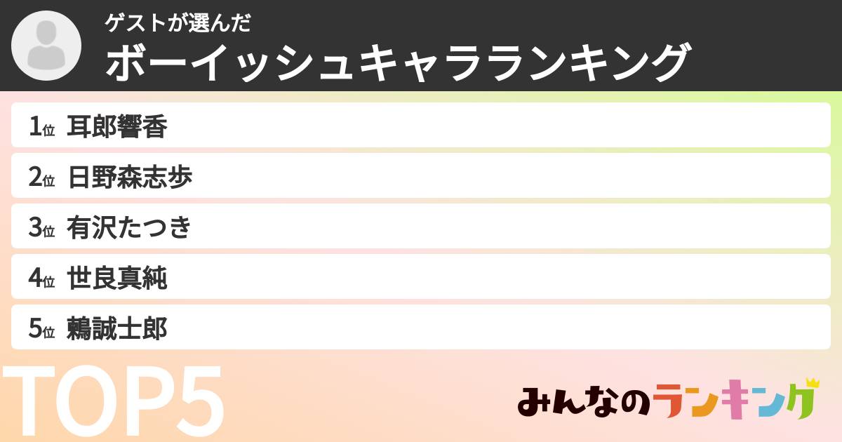 ゲストさんの「ボーイッシュキャラランキング」
