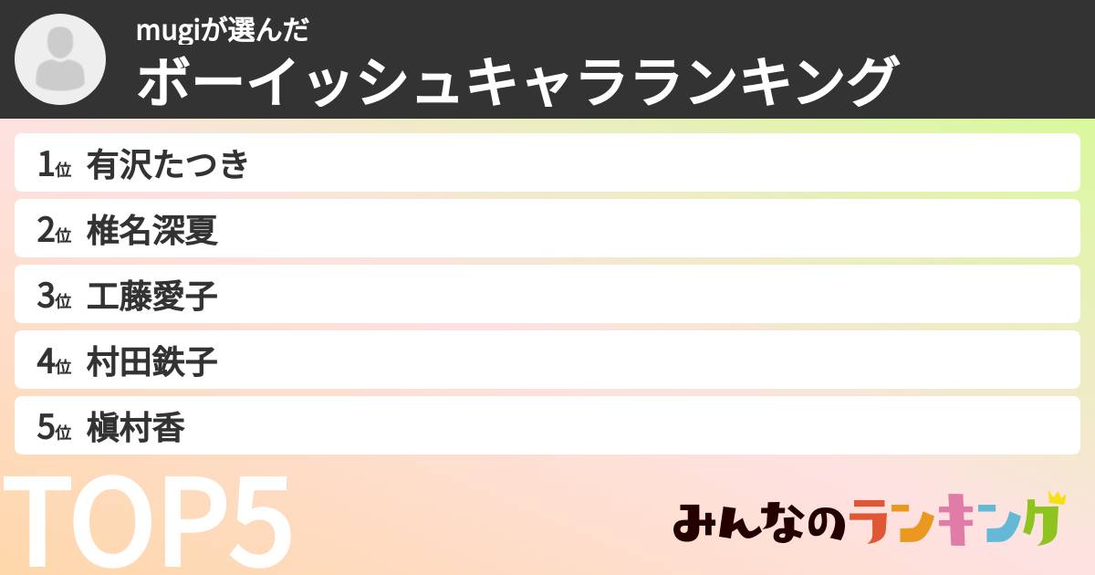 mugiさんの「ボーイッシュキャラランキング」
