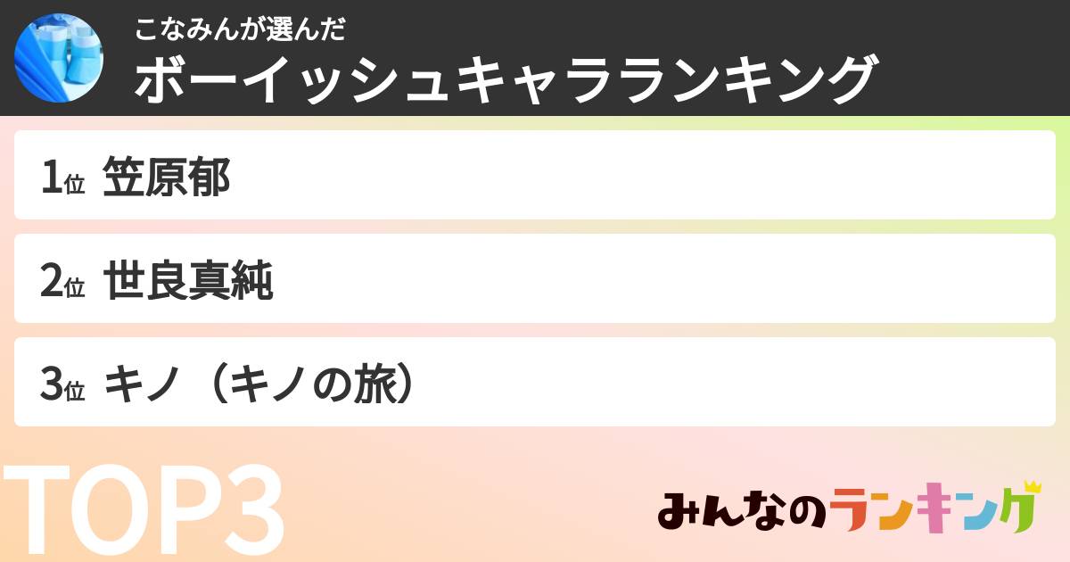 こなみんさんの「ボーイッシュキャラランキング」