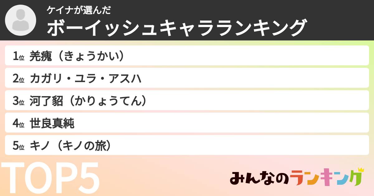 ケイナさんの「ボーイッシュキャラランキング」