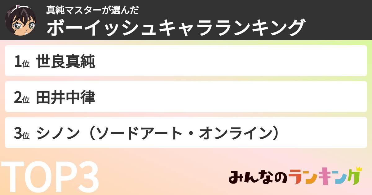 真純マスターさんの「ボーイッシュキャラランキング」