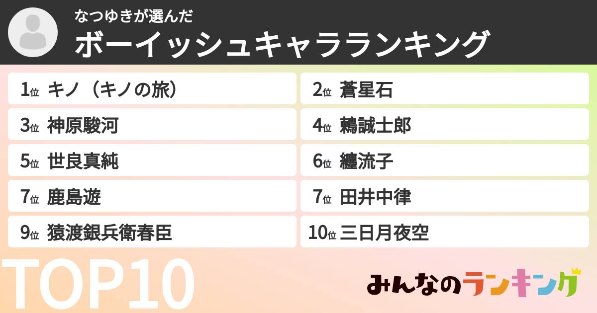 なつゆきさんの「ボーイッシュキャラランキング」