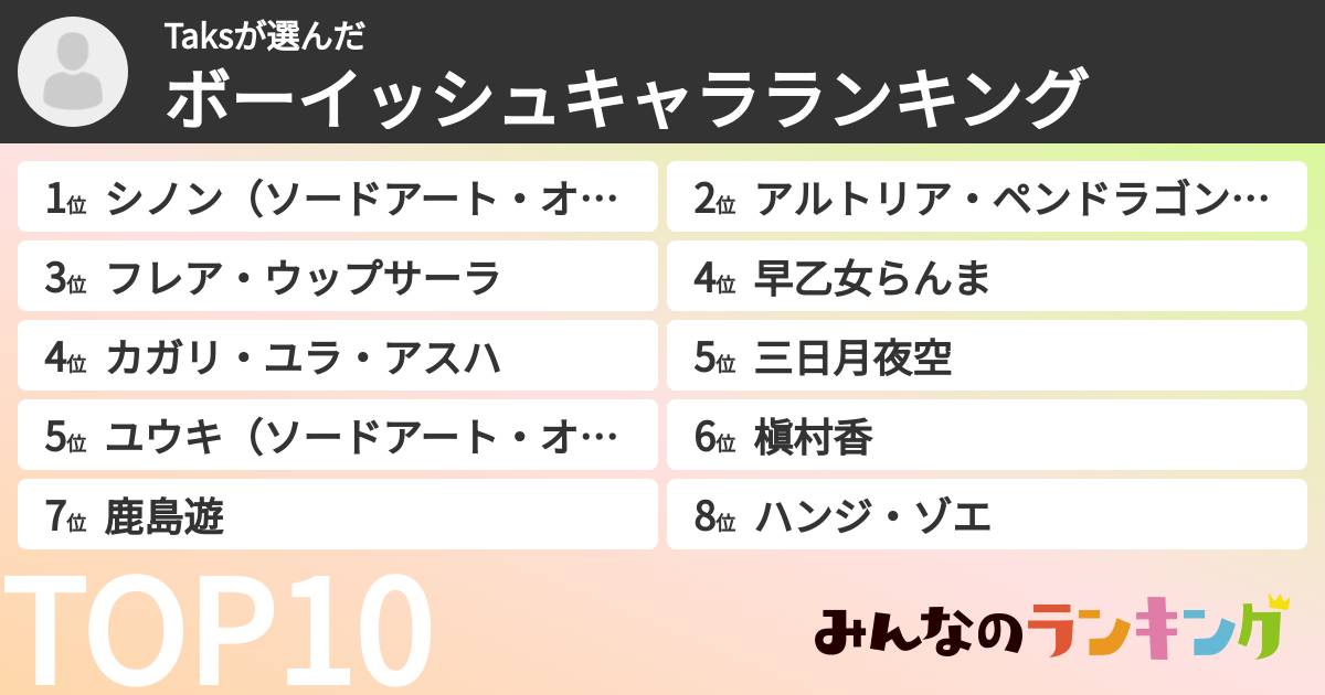Taksさんの「ボーイッシュキャラランキング」