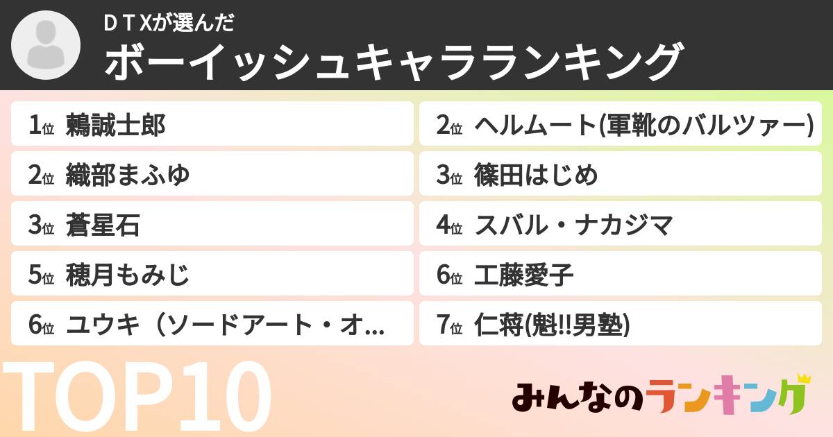 D T   Xさんの「ボーイッシュキャラランキング」