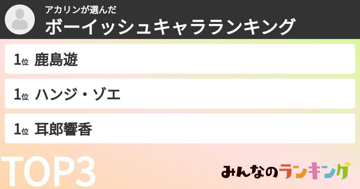 アカリンさんの「ボーイッシュキャラランキング」