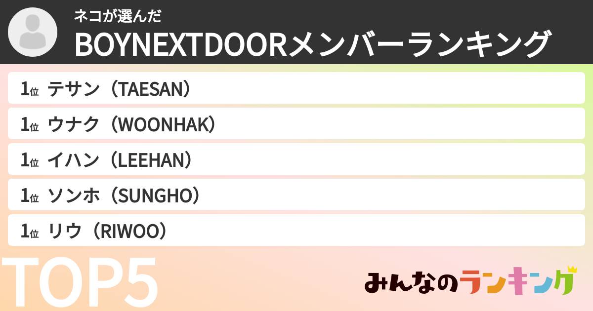 ネコさんの「BOYNEXTDOORメンバーランキング」