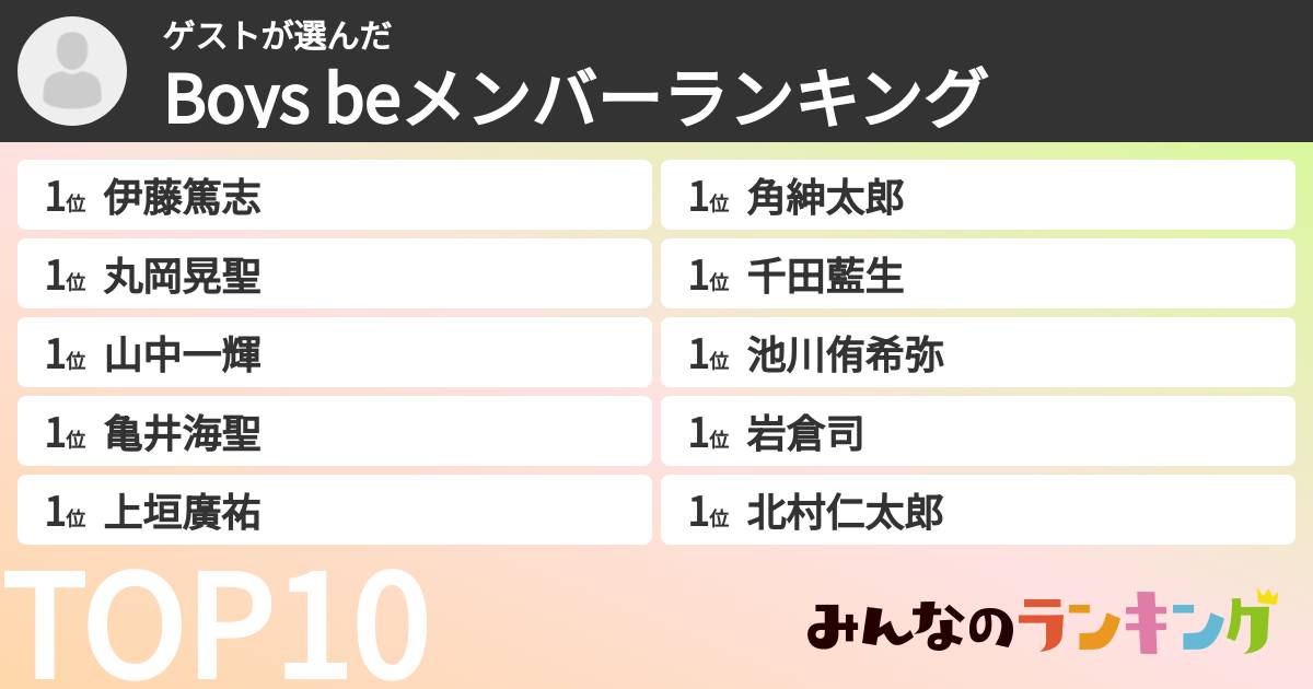ゲストさんの「Boys beメンバーランキング」