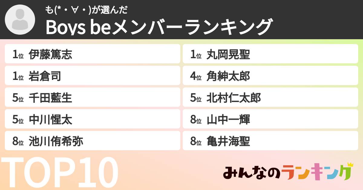 も(*・∀・)さんの「Boys beメンバーランキング」
