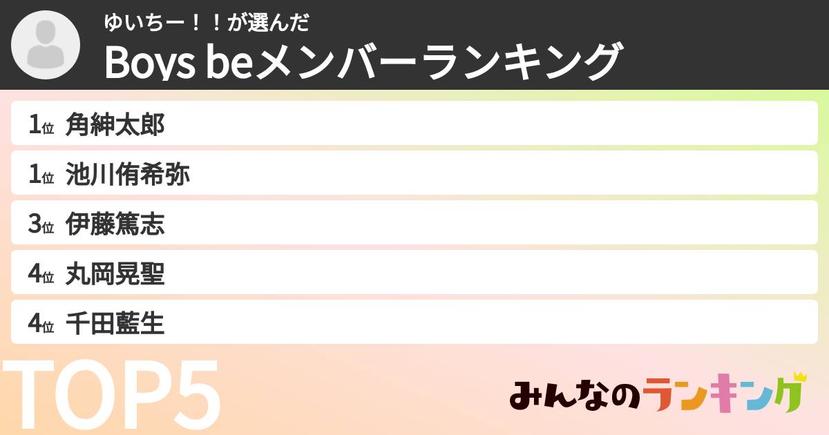 ゆいちー！！さんの「Boys beメンバーランキング」