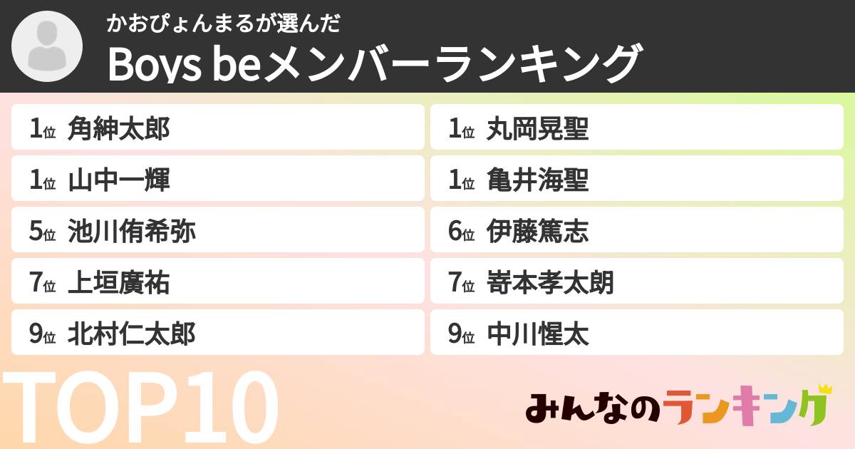 かおぴょんまるさんの「Boys beメンバーランキング」