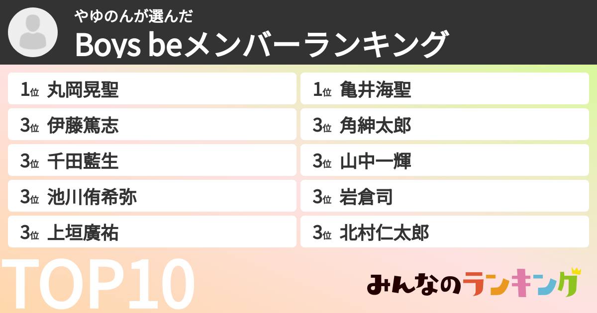 やゆのんさんの「Boys beメンバーランキング」