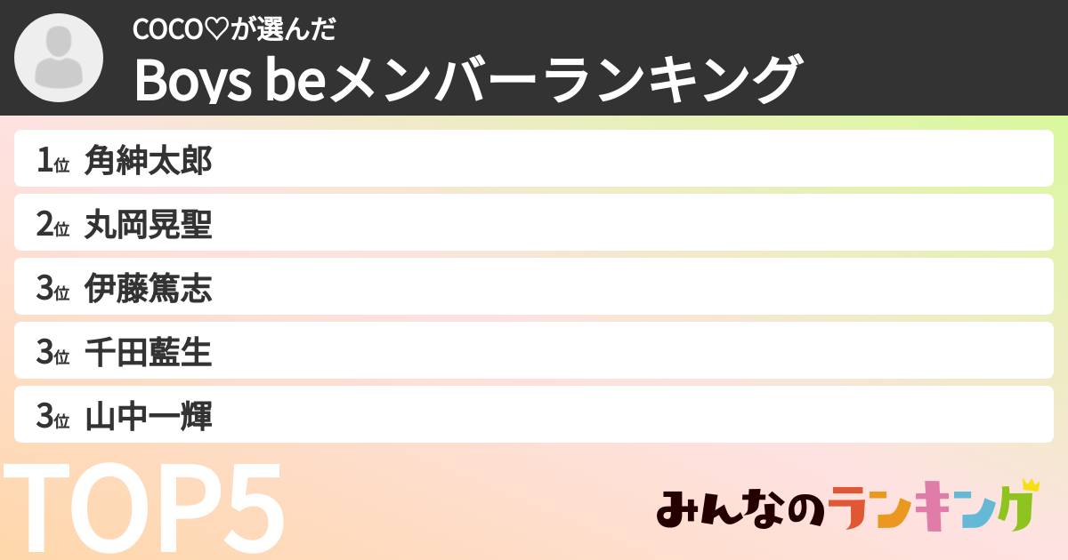 COCO♡さんの「Boys beメンバーランキング」