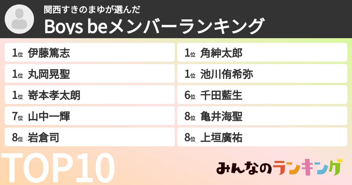 関西すきのまゆさんの「Boys beメンバーランキング」