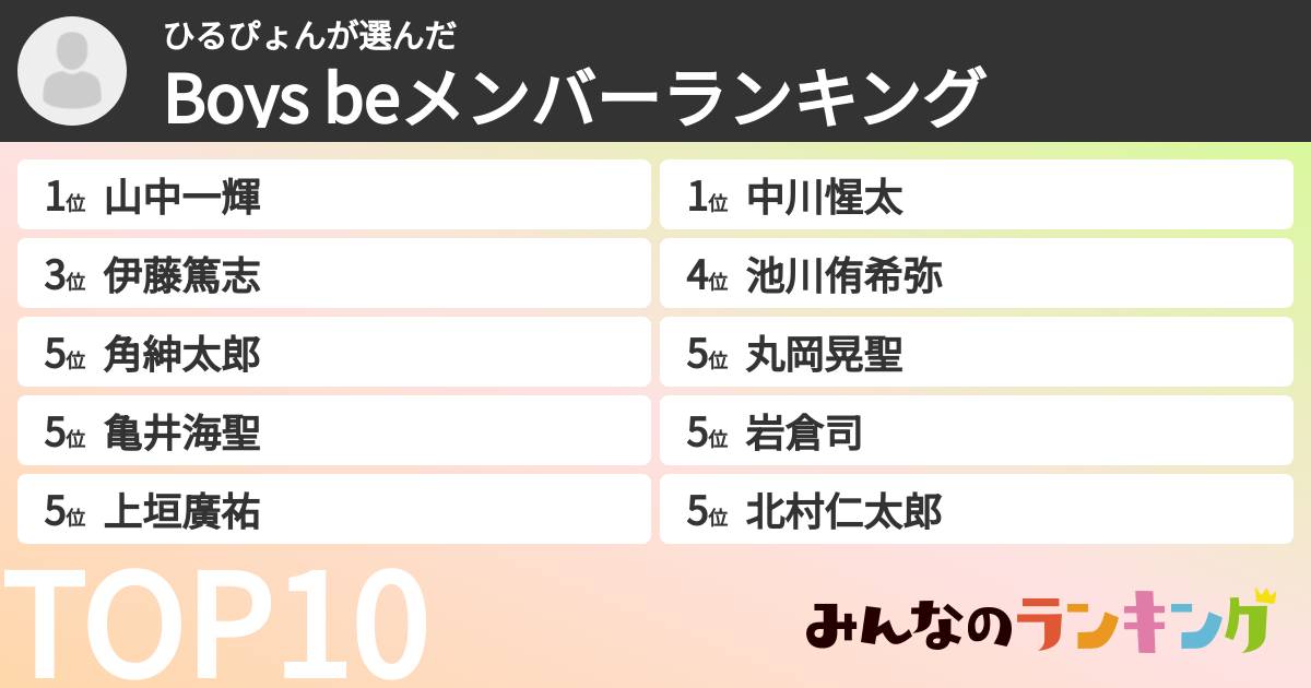 ひるぴょんさんの「Boys beメンバーランキング」