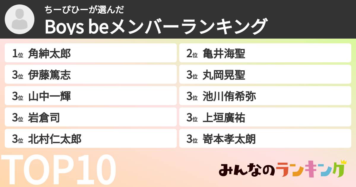 ちーぴひーさんの「Boys beメンバーランキング」